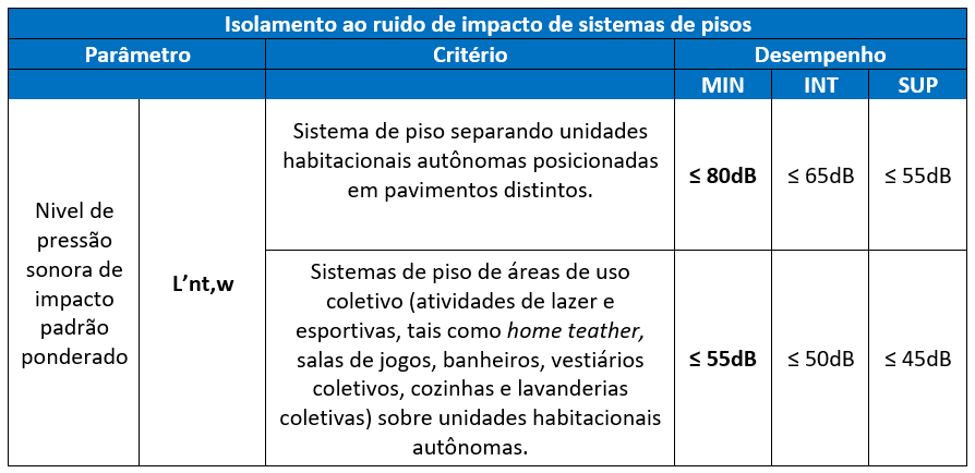 Desempenho Acústico: Entendendo a Importância e Impactos na Construção Civil